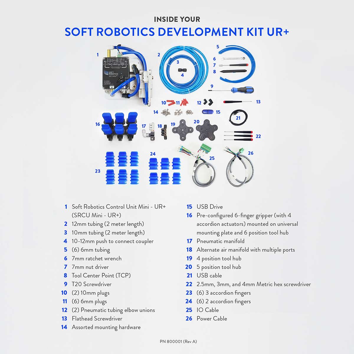 Soft-robotics-development-kit for universal robots