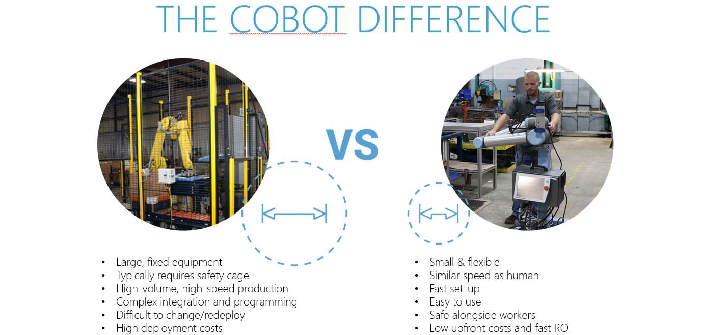 Cobot-difference
