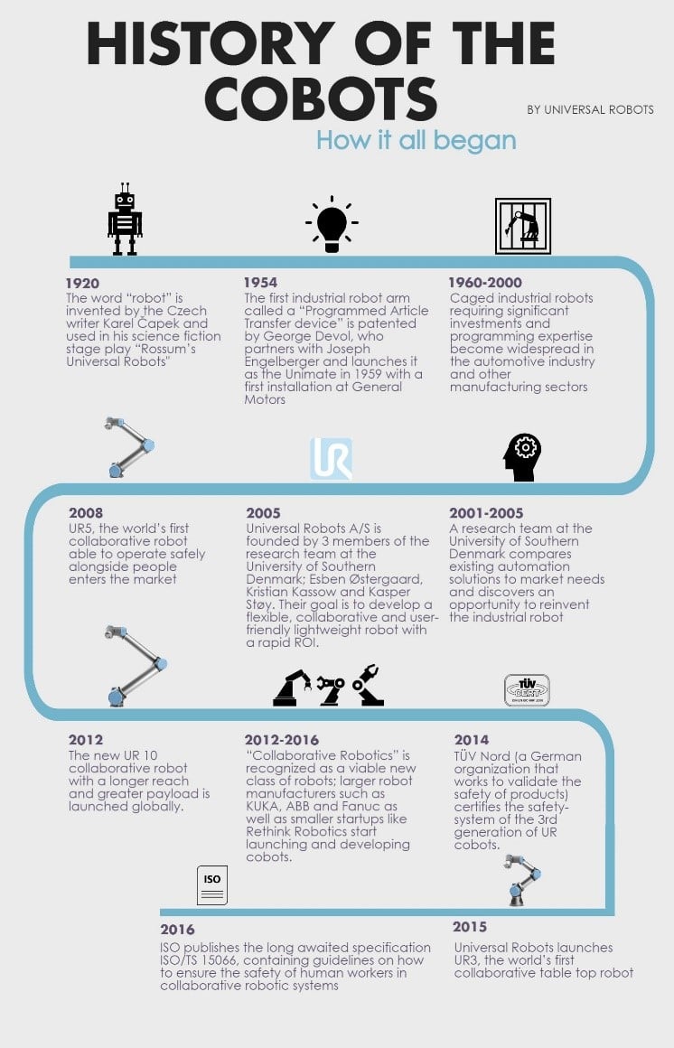 History of the coots