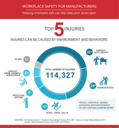 Top-5-injuries