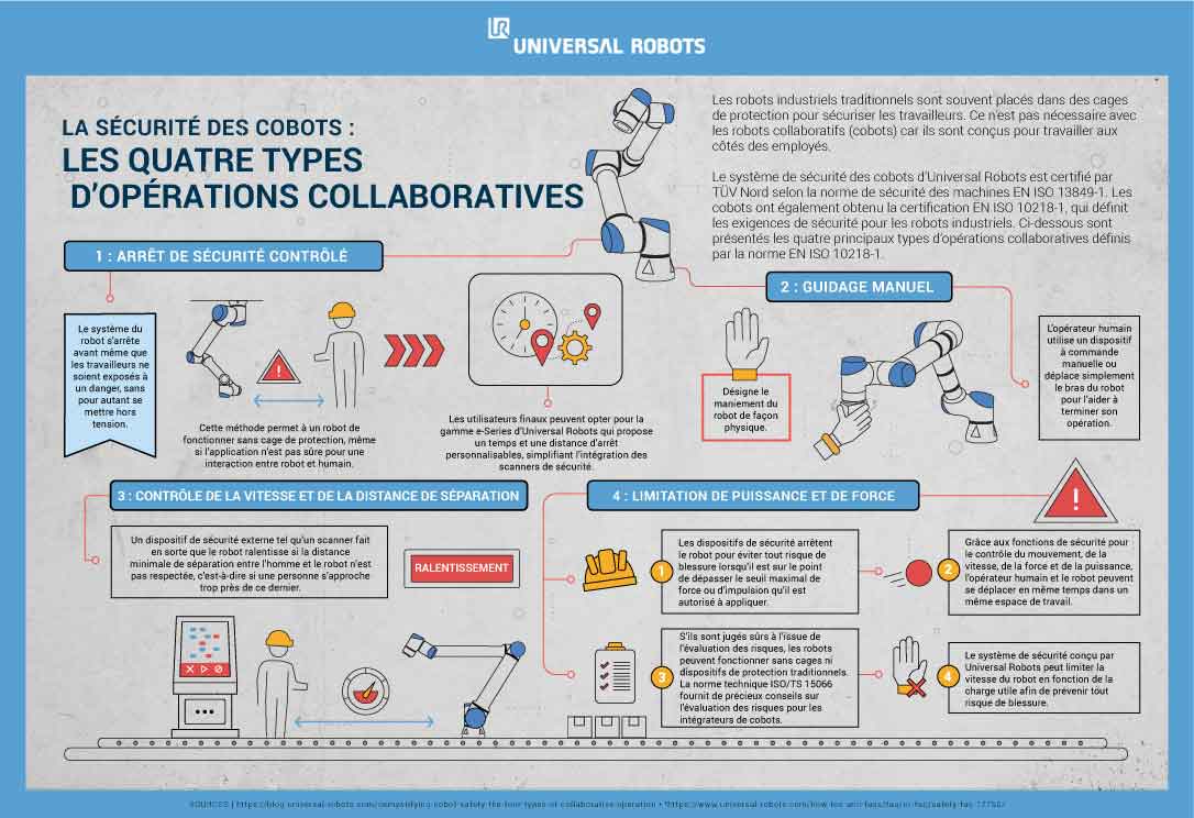 sécurité des cobots