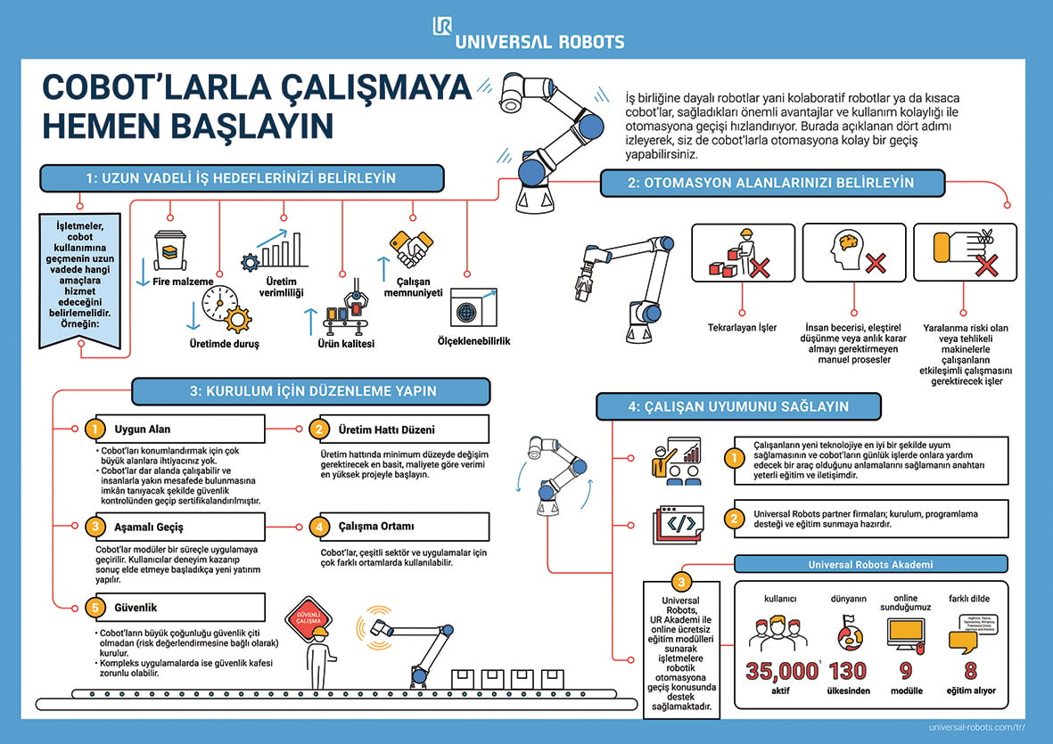 madridbet Güvenlik Standartları