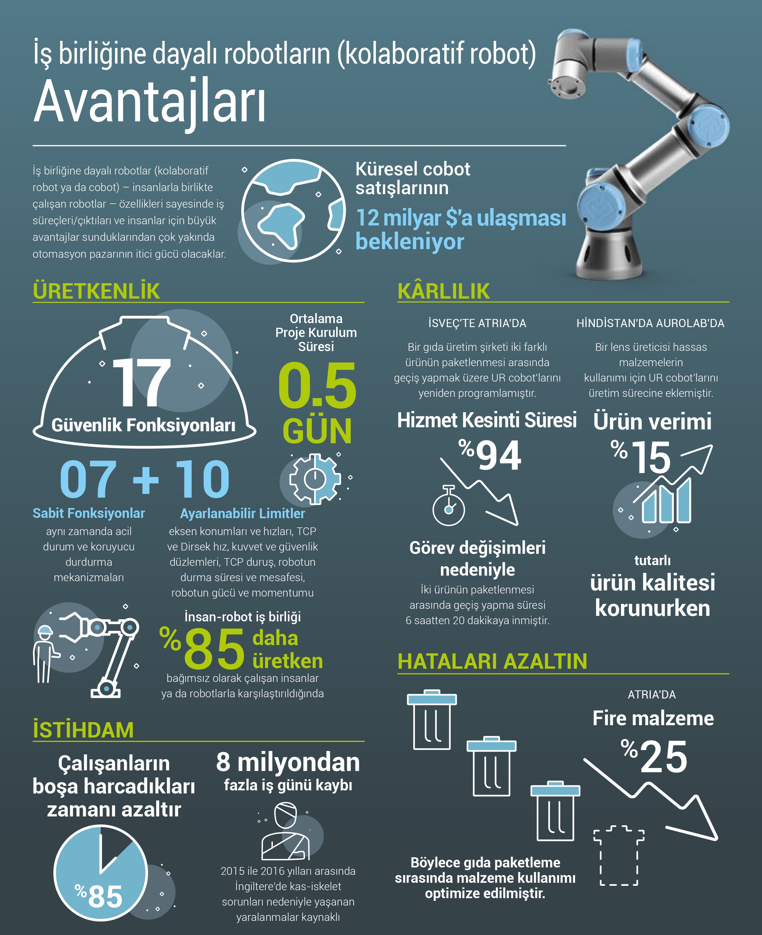 isbirliginedayalirobot